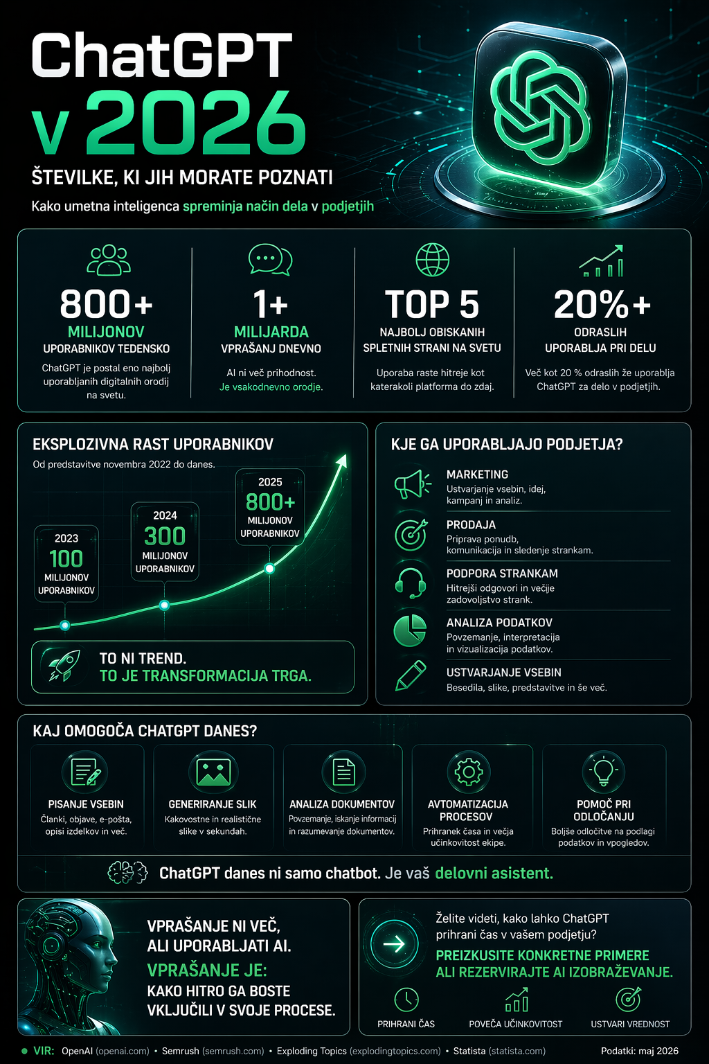 Infografika kot primer uporabe AI vizualov za poslovno komunikacijo